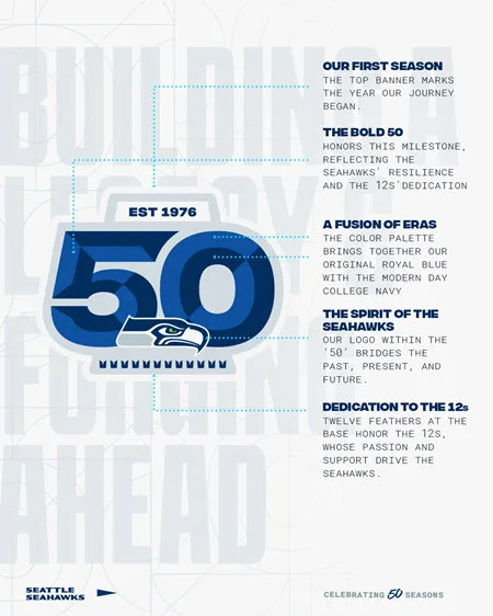 Seattle Seahawks 50th Season anniversary Jersey